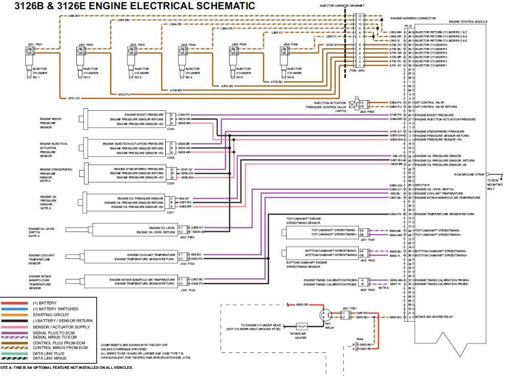 The How, Why & What of ECM