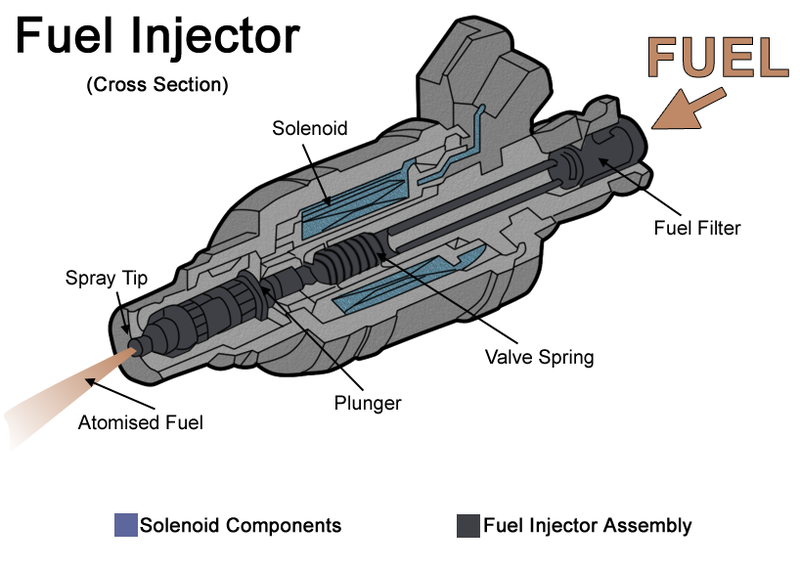 basic-fuel-injector-illustration